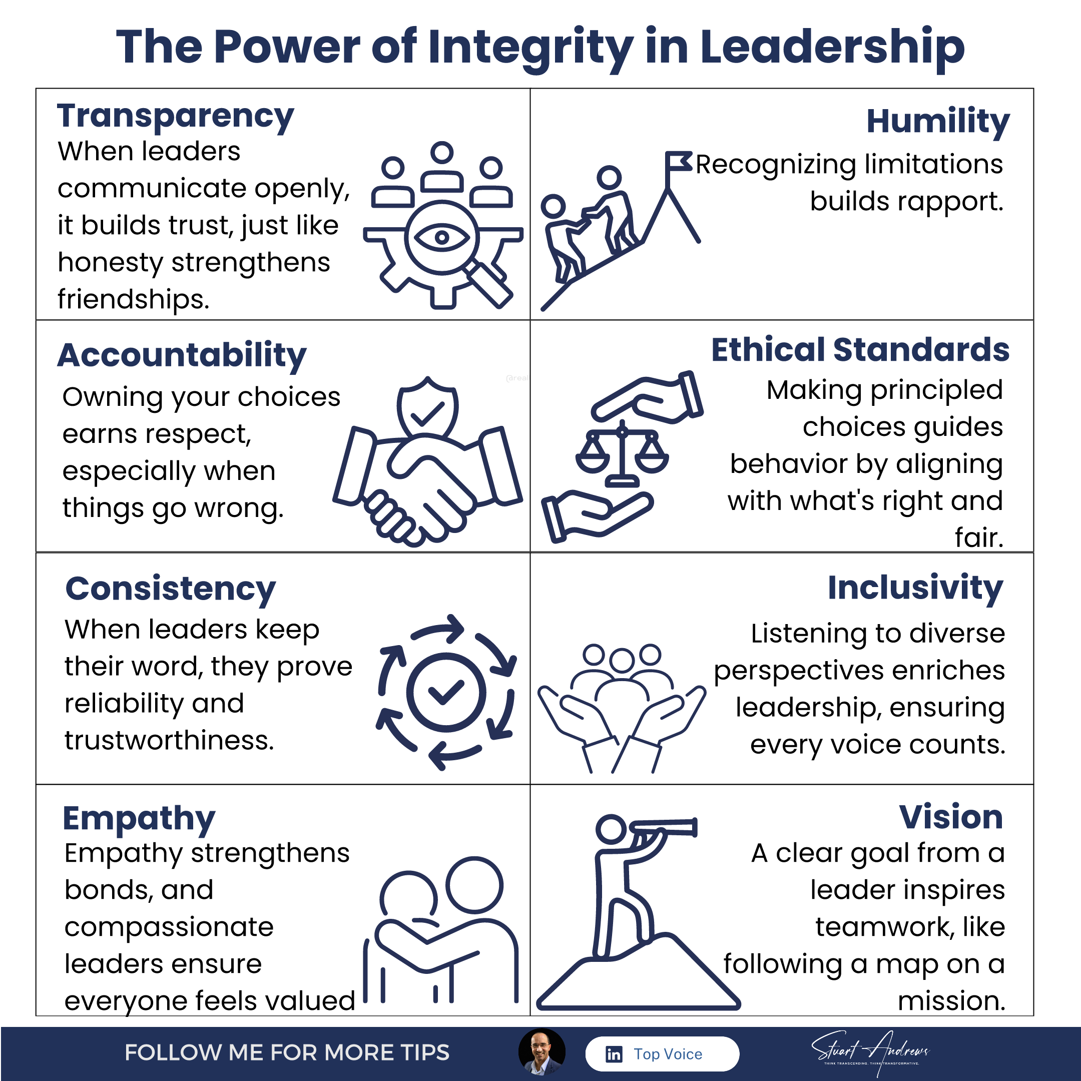 The Power of Integrity in Leadership